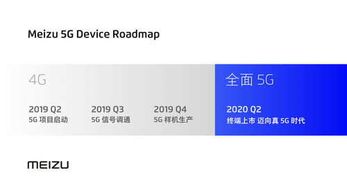 文章圖片魅族公布5g發(fā)展規(guī)劃 最快將于2020年q2推出真5g產(chǎn)品 共3張 手機(jī)中國(guó)cnmo.com