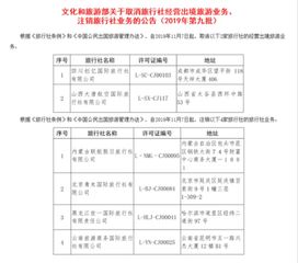 文化和旅游部注銷四川創(chuàng)億及山西大唐旅行社出境旅游業(yè)務(wù)