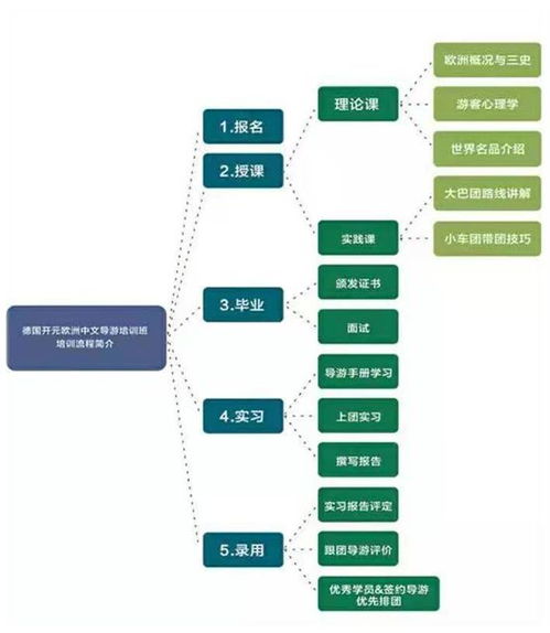 2025年9月20日開元周游導(dǎo)游培訓(xùn)班課程正式開班，助力旅游業(yè)務(wù)發(fā)展