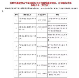 五一出游需謹慎 十家旅行社被取消注銷業務資質